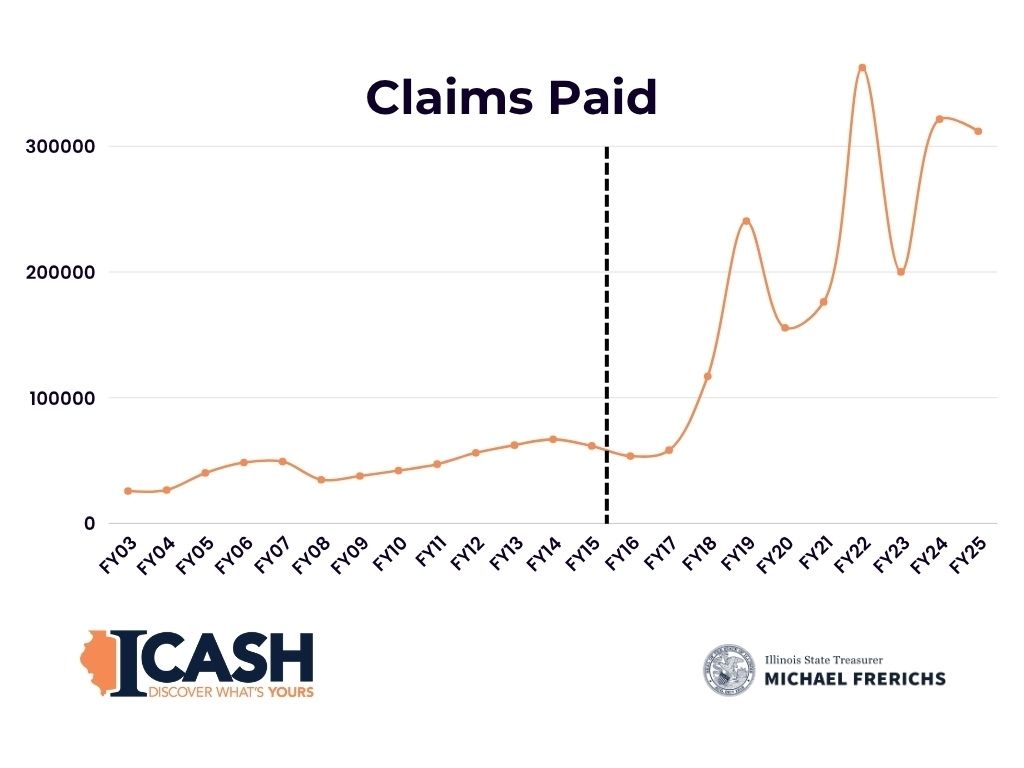 ICash claims paid graph